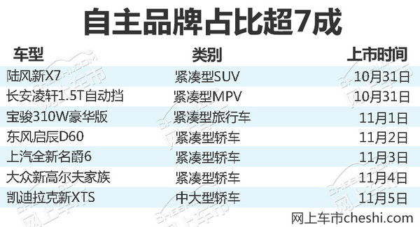 熱門！下周上市這7款新車最低6萬就能買(圖)
